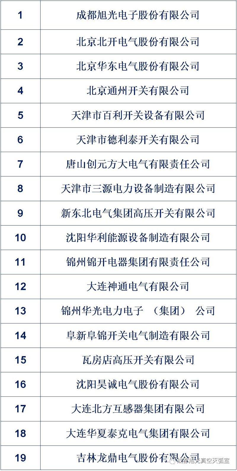高压开关：选择最合适的一步